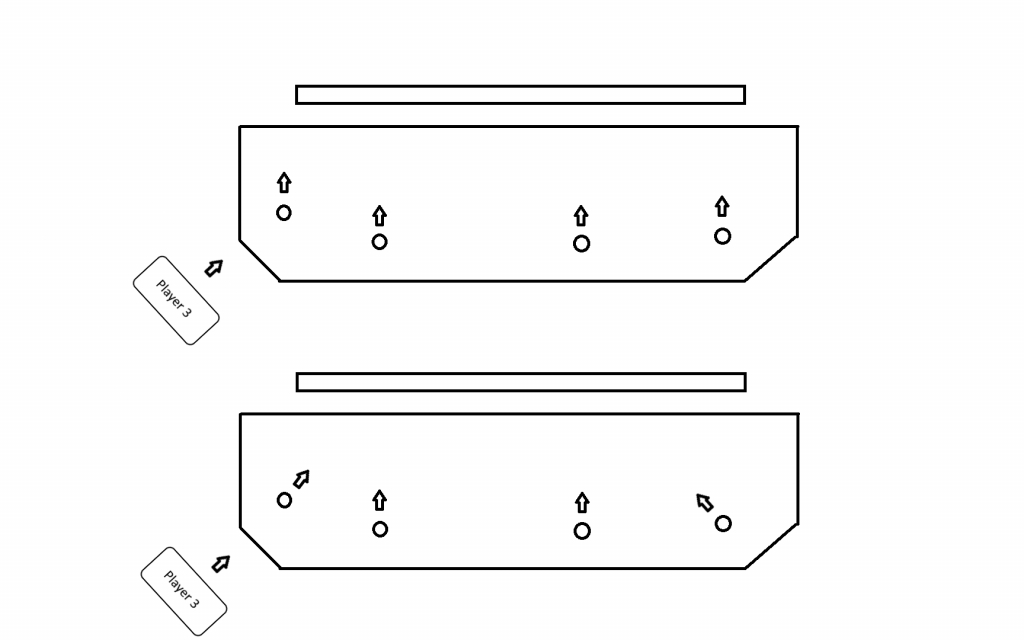 Drawing demonstrating player 3 playing from the side where up is facing the screen to their left or player 3 playing from the side where up is facing in front of them