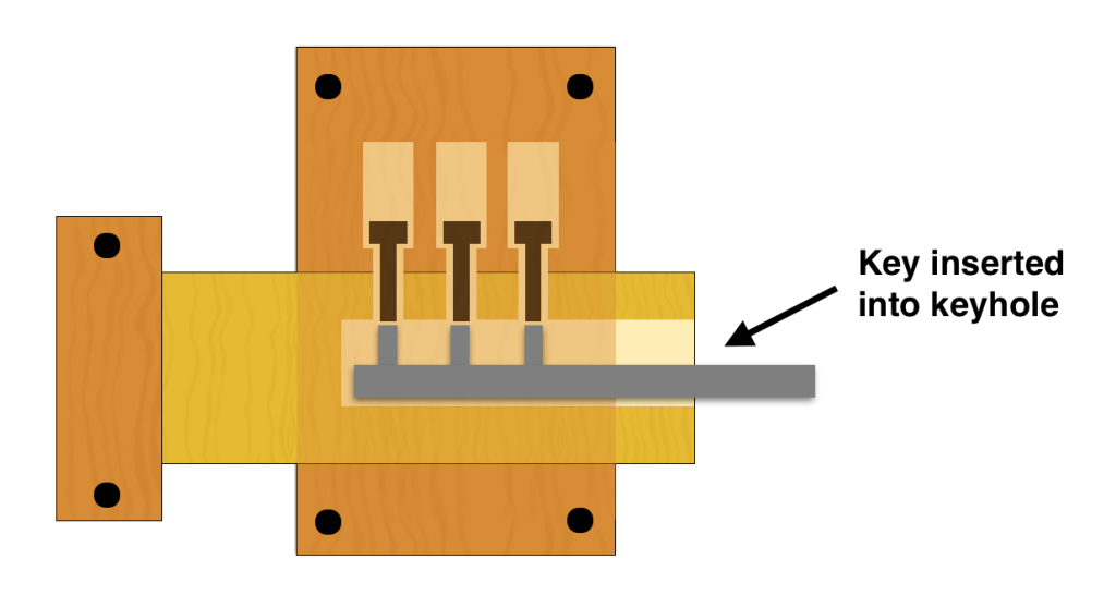 Diagram demonstrating how a lever tumbler lock works - this picture shows the mechanism in the locked position