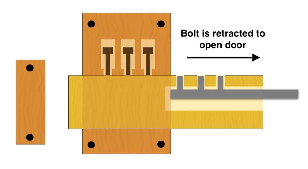 Diagram demonstrating how a lever tumbler lock works - this picture shows the mechanism in the unlocked position